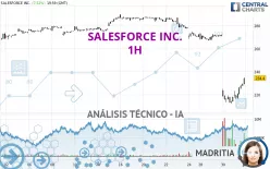 SALESFORCE INC. - 1 Std.