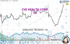 CVS HEALTH CORP. - 1H