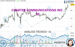 CHARTER COMMUNICATIONS INC. - 1H