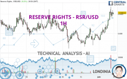 RESERVE RIGHTS - RSR/USD - 1H