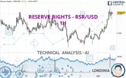 RESERVE RIGHTS - RSR/USD - 1H