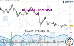 KUSAMA - KSM/USD - 1H