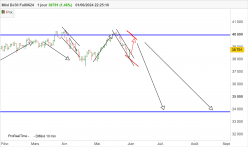 DOW JONES - MINI DJ30 FULL0624 - Dagelijks