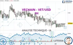 VECHAIN - VET/USD - 1H