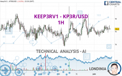 KEEP3RV1 - KP3R/USD - 1H