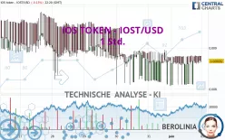 IOS TOKEN - IOST/USD - 1 Std.