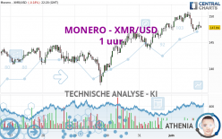 MONERO - XMR/USD - 1H