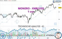 MONERO - XMR/USD - 1 uur