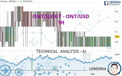 ONTOLOGY - ONT/USD - 1H