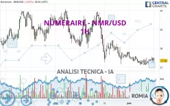 NUMERAIRE - NMR/USD - 1H