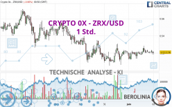 CRYPTO 0X - ZRX/USD - 1 Std.