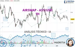 AIRSWAP - AST/USD - 1H