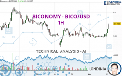 BICONOMY - BICO/USD - 1H