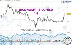 BICONOMY - BICO/USD - 1H