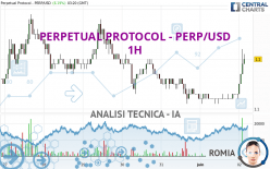 PERPETUAL PROTOCOL - PERP/USD - 1H