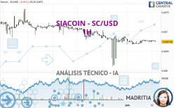 SIACOIN - SC/USD - 1H