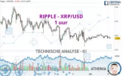 RIPPLE - XRP/USD - 1 uur