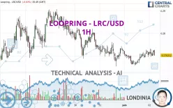 LOOPRING - LRC/USD - 1H