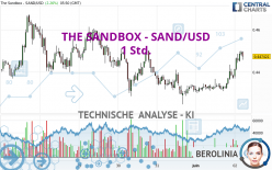 THE SANDBOX - SAND/USD - 1 Std.