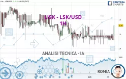 LISK - LSK/USD - 1H