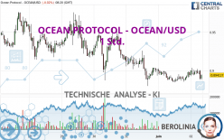 OCEAN PROTOCOL - OCEAN/USD - 1 Std.