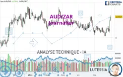 AUD/ZAR - Journalier