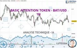 BASIC ATTENTION TOKEN - BAT/USD - 1H