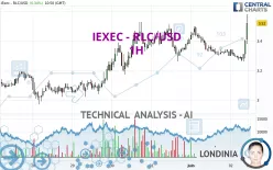 IEXEC - RLC/USD - 1H