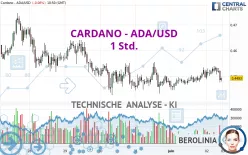 CARDANO - ADA/USD - 1 Std.