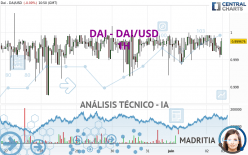 DAI - DAI/USD - 1H