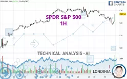 SPDR S&amp;P 500 - 1H