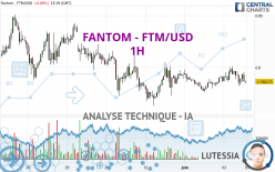 FANTOM - FTM/USD - 1H