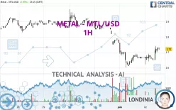 METAL DAO - MTL/USD - 1H