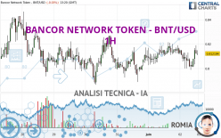 BANCOR NETWORK TOKEN - BNT/USD - 1H