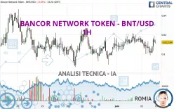 BANCOR NETWORK TOKEN - BNT/USD - 1H