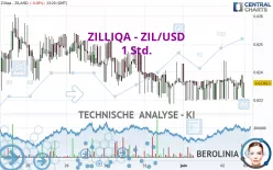 ZILLIQA - ZIL/USD - 1 Std.