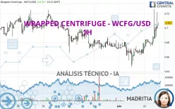 WRAPPED CENTRIFUGE - WCFG/USD - 1H