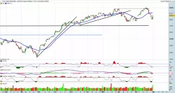 DOW JONES INDUSTRIAL AVERAGE - Giornaliero