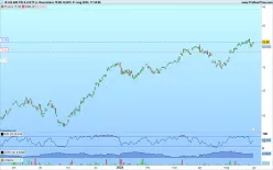 IS.S.E.600 FIN.S.U.ETF A. - Diario