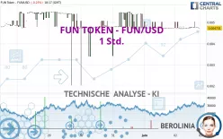 FUN TOKEN - FUN/USD - 1 Std.