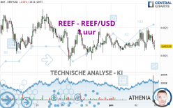 REEF - REEF/USD - 1 uur