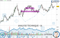 REPSOL - Hebdomadaire