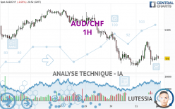 AUD/CHF - 1H