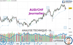 AUD/CHF - Journalier