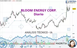 BLOOM ENERGY CORP. - Diario