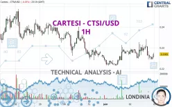 CARTESI - CTSI/USD - 1H