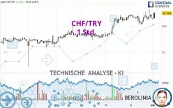 CHF/TRY - 1 Std.