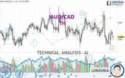 AUD/CAD - 1H