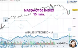 NASDAQ100 INDEX - 15 min.