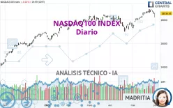 NASDAQ100 INDEX - Diario